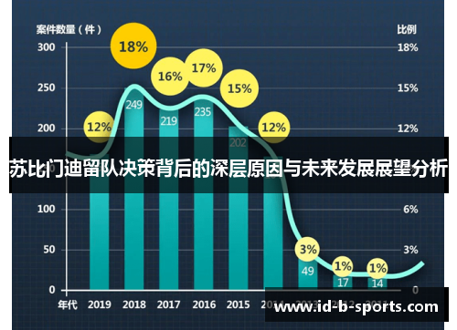 苏比门迪留队决策背后的深层原因与未来发展展望分析 苏比门迪留队决策背后的深层原因与未来发展展望分析
