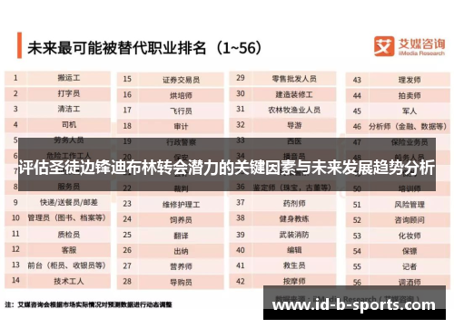 评估圣徒边锋迪布林转会潜力的关键因素与未来发展趋势分析