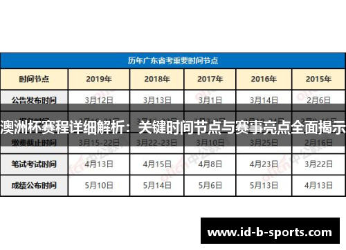 澳洲杯赛程详细解析：关键时间节点与赛事亮点全面揭示
