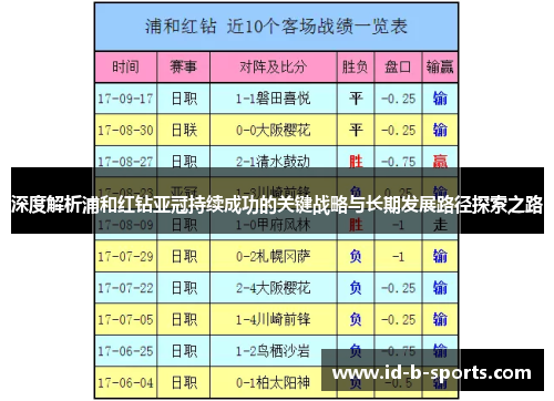 深度解析浦和红钻亚冠持续成功的关键战略与长期发展路径探索之路