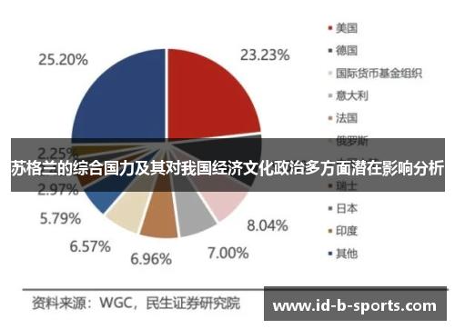 苏格兰的综合国力及其对我国经济文化政治多方面潜在影响分析 苏格兰的综合国力及其对我国经济文化政治多方面潜在影响分析
