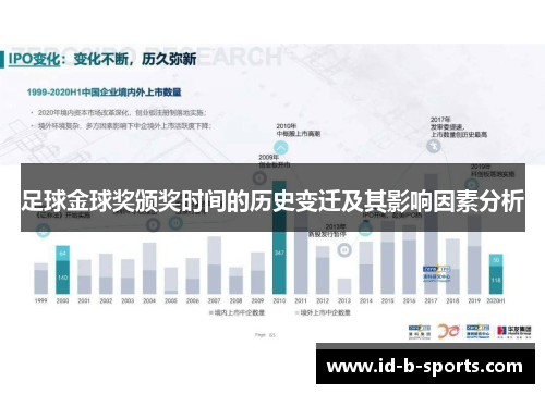 足球金球奖颁奖时间的历史变迁及其影响因素分析